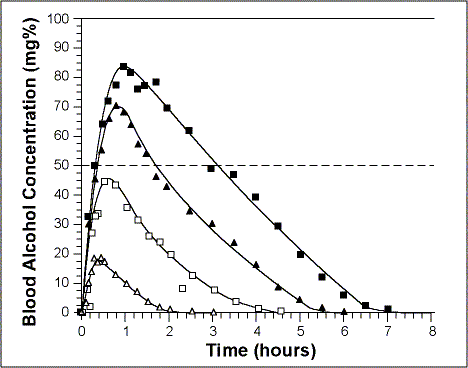 Bac Elimination Chart