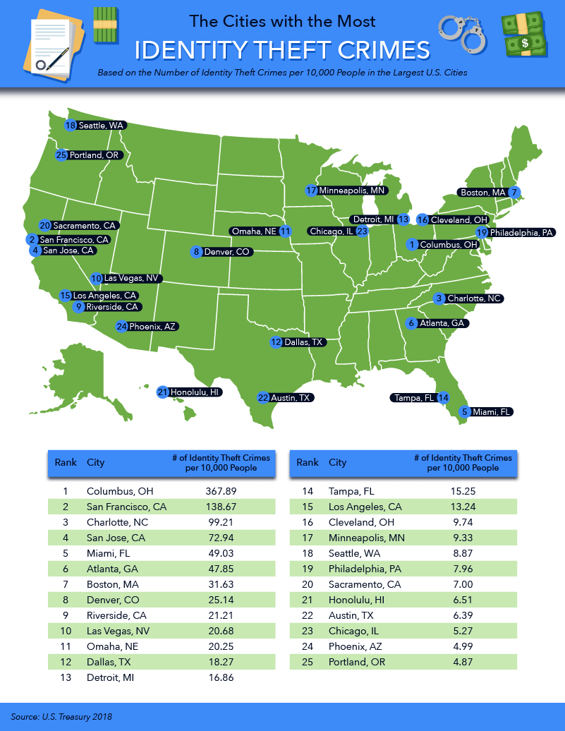 US map showing the cities with the most identity theft crimes